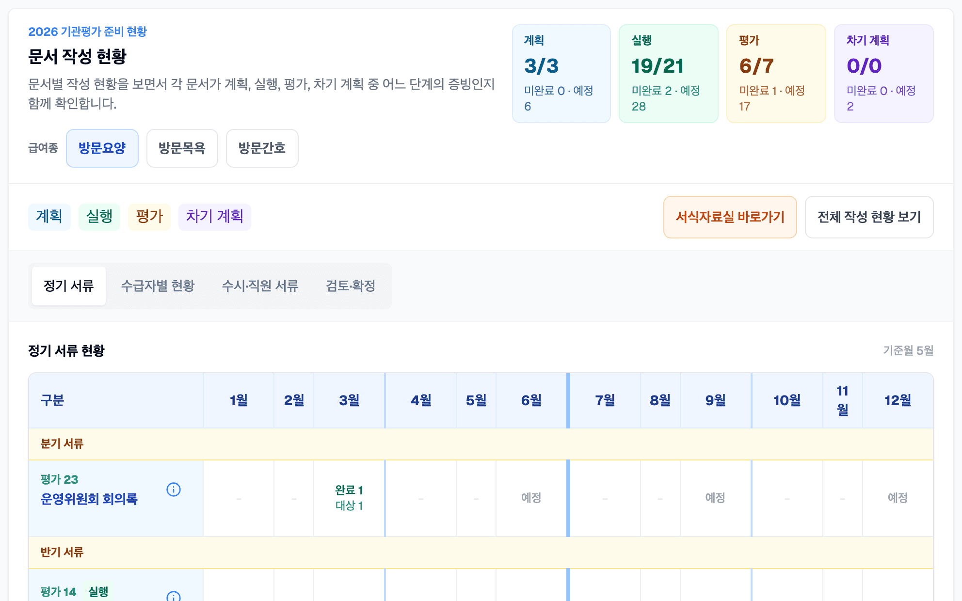 2026 기관평가 준비 현황 화면 — 계획·실행·평가 단계별 작성 현황과 월별 서류 표