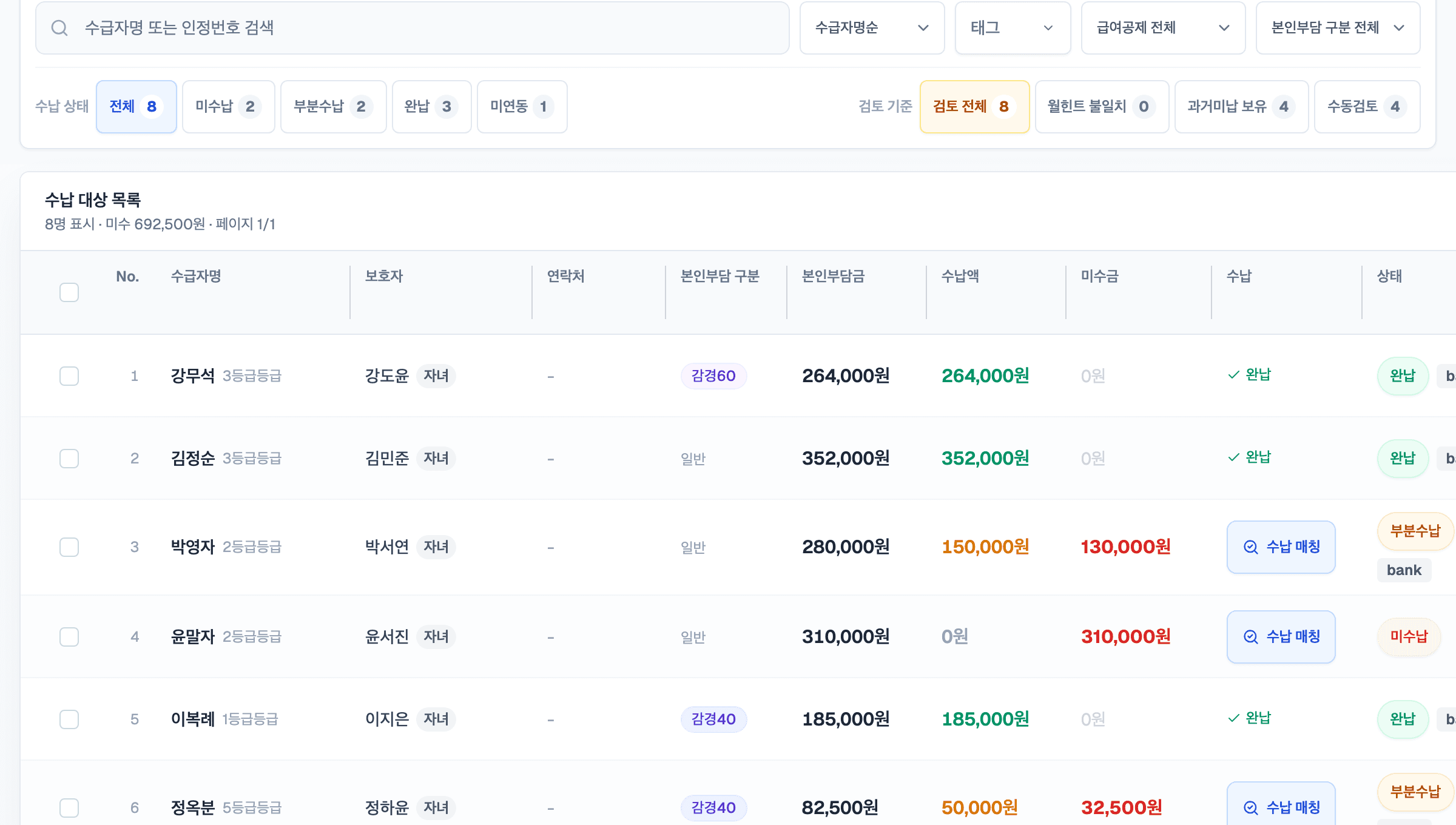 본인부담금 수납 대상 목록 — 수급자별 본인부담금, 수납액, 미수금과 완납·부분수납·미수납 상태
