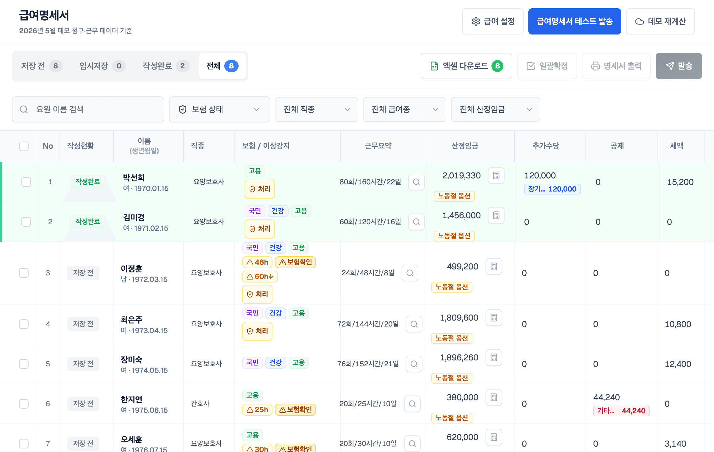 급여명세서 화면 — 요원별 작성 현황, 보험 이상감지, 근무요약과 산정임금